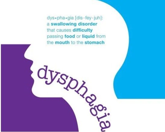 Dysphagia definition graphic